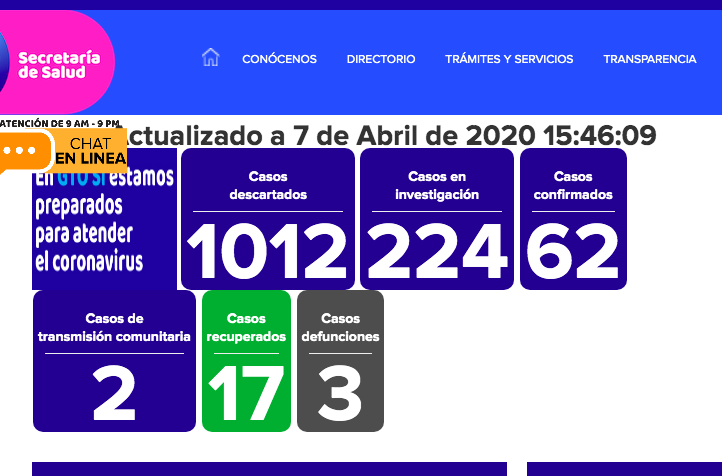 Este martes se registró el tercer fallecimiento por coronavirus en el estado de Guanajuato, fue en la capital y era un hombre de 45 años que no tenía ningún factor de riesgo