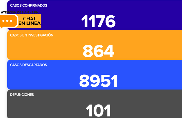 efunción 1. Masculino 62 años, residente de Huanimaro fallece Hospital COVID comorbilidades DM. Defunción 2. Masculino 82 años residente Irapuato fallece Hospital Militar de Irapuato, comorbilidades EPOC y artritis Defunción 3. Masculino 89 años residente de Apaseo el Grande fallece Imss Querétaro, comorbilidades Obesidad. Defunción 4. Masculino 51 años residente de Celaya fallece en el MAC Celaya, sin comorbilidades. Defunción 5. Masculino 45 años, residente de León fallece HG León, comorbilidades Obesidad. Defunción 6. Masculino 77 años residente de Acambaro, fallece HG Acambaro, comorbilidades Hipertensión Arterial. Defunción 7. Femenino 79 años residente de Romita fallece HC Romita, comorbilidades DM, HTA e Insuficiencia renal crónica.